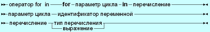 1315