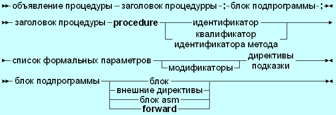 1401
