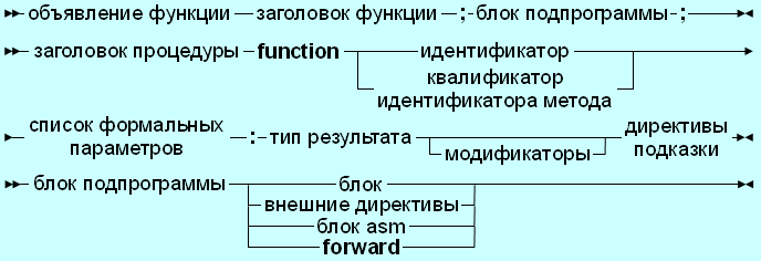 1402