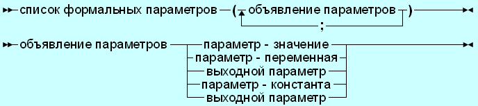 1403