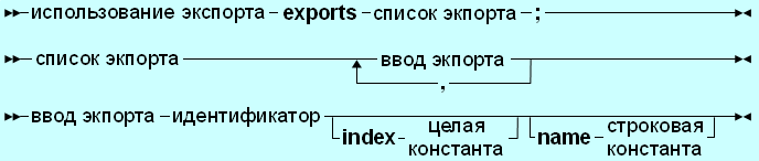 1605