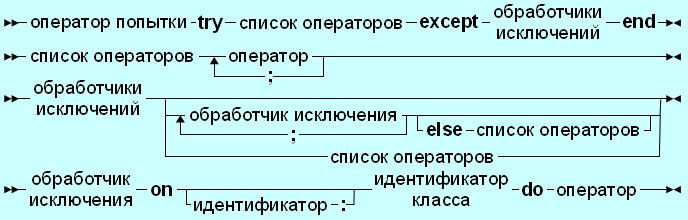 1702