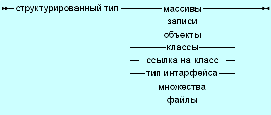 307