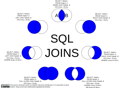 LEFT vs Right Outer Join in SQL.png