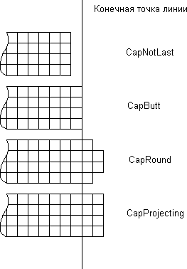 . 1.4.   cap_style  